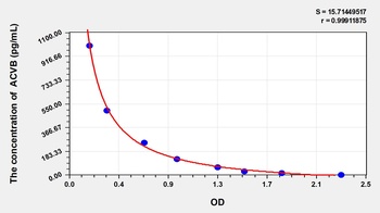 Rat ACVB ELISA Kit