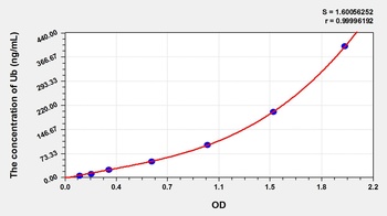 Human Ub ELISA Kit