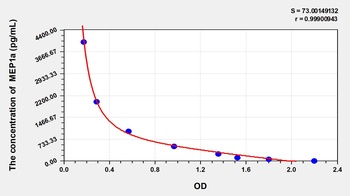 Mouse MEP1a ELISA Kit