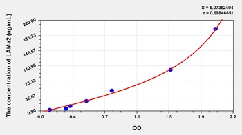 Human Laminin Alpha 2 (LAMa2) ELISA Kit