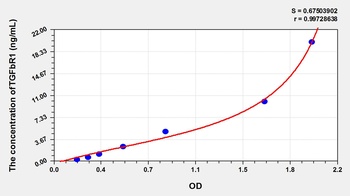 Rat Transforming Growth Factor Beta Receptor I (TGFbR1) ELISA Kit