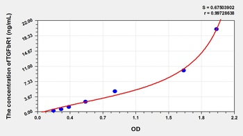 Rat TGFbR1 ELISA Kit