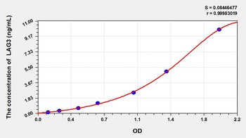 Mouse LAG3 ELISA Kit