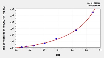 Mouse LNGFR ELISA Kit