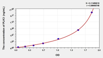 Human Polo Like Kinase 3 (PLK3) ELISA Kit