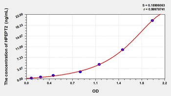 Human HPEPT2 ELISA Kit