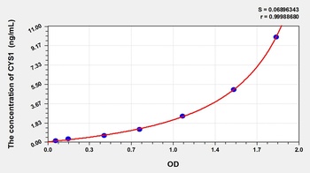 Human Cystin 1 (CYS1) ELISA Kit
