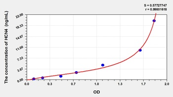 Human HCN4 ELISA Kit