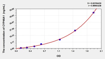 Human CYP46A1 ELISA Kit