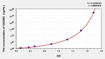 Human GSDMD ELISA Kit