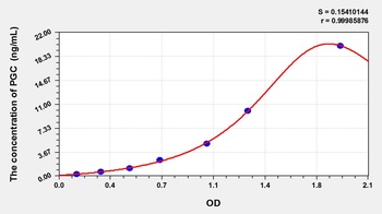 Chicken Pepsinogen C (PGC) ELISA Kit
