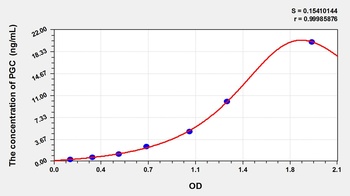 Gallus PGC ELISA Kit