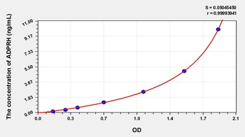 Human ADPRH ELISA Kit