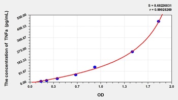 Chicken Tumor Necrosis Factor Alpha (TNFa) ELISA Kit
