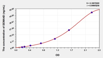 Mouse SEMA4D ELISA Kit