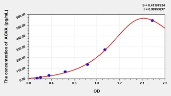 Mouse ACVA ELISA Kit