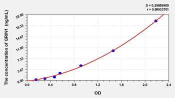 Human GRIN1 ELISA Kit