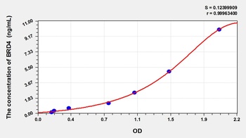 Human BRD4 ELISA Kit