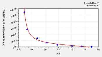 Human PI ELISA Kit