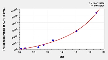Human Antidiuretic Hormone (ADH) ELISA Kit