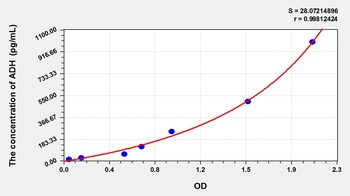 Human ADH ELISA Kit