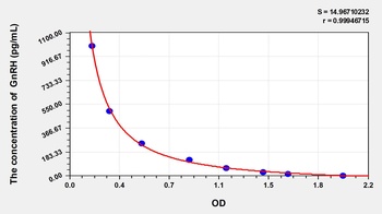 Mouse GnRH ELISA Kit