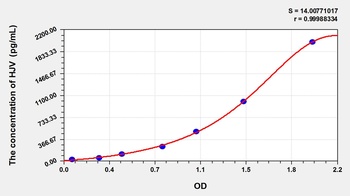 Human HJV ELISA Kit