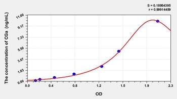 Human Chorionic Gonadotropin Alpha Polypeptide (CGa) ELISA Kit