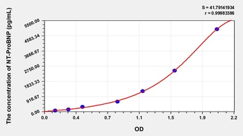 Mouse NT-ProBNP ELISA Kit