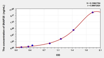 Human SNAP25 ELISA Kit