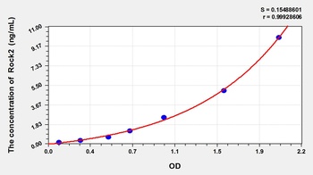 Human Rho Associated Coiled Coil Containing Protein Kinase 2 (Rock2) ELISA Kit