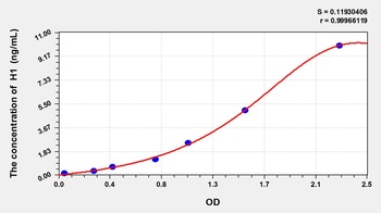 Human Histone H1 (H1) ELISA Kit