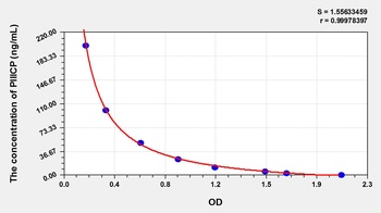 Human Procollagen III C-Terminal Propeptide (PIIICP) ELISA Kit
