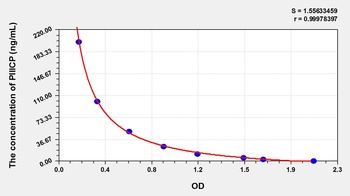 Human PIIICP ELISA Kit