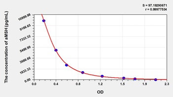 Mouse aMSH ELISA Kit