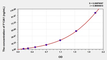 Mouse Coagulation Factor XIII A1 Polypeptide (F13A1) ELISA Kit
