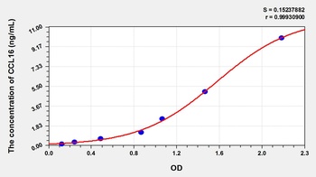 Human CCL16 ELISA Kit