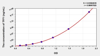 Mouse TFF1 ELISA Kit