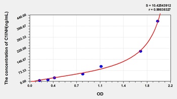 Rat Complement 1 Inhibitor (C1INH) ELISA Kit