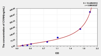 Rat C1INH ELISA Kit