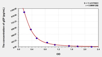 Human gEP ELISA Kit