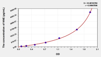 Mouse NNE ELISA Kit