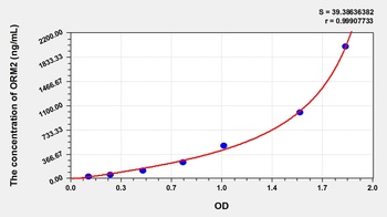 Mouse ORM2 ELISA Kit