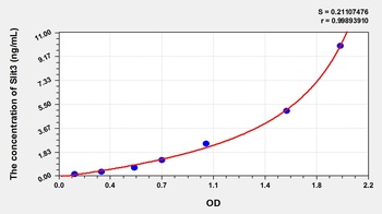 Human Slit3 ELISA Kit