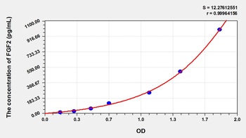 Rat Fibroblast Growth Factor 2, Basic (FGF2) ELISA Kit