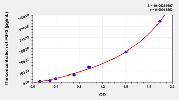 Mouse Fibroblast Growth Factor 2, Basic (FGF2) ELISA Kit