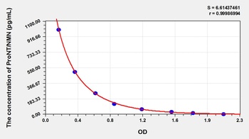 Human ProNT ELISA Kit