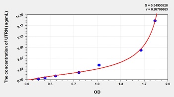 Human Utrophin (UTRN) ELISA Kit