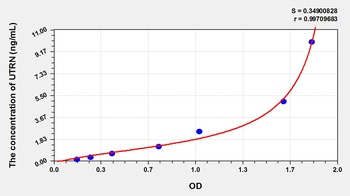 Human UTRN ELISA Kit