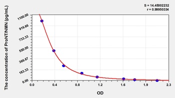 Mouse Proneurotensin/neuromedin N (ProNT/NMN) ELISA Kit